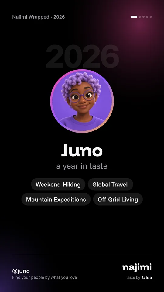 Wrapped slide: Juno, a year in taste