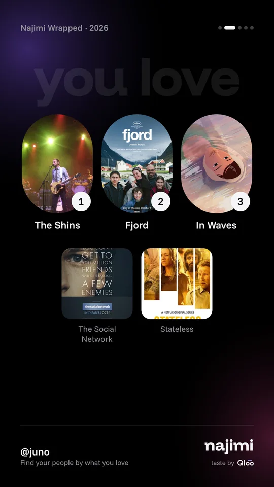 Wrapped slide: what you love
